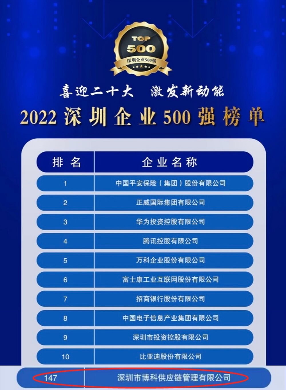 再传喜讯！jinnianhui金年会首页供应链蝉联深圳企业500强，彰显行业领先实力