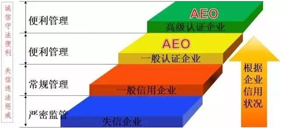 jinnianhui金年会首页供应链顺利通过“AEO高级认证企业”认证