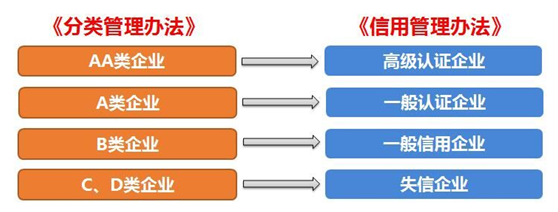 jinnianhui金年会首页供应链顺利通过“AEO高级认证企业”认证